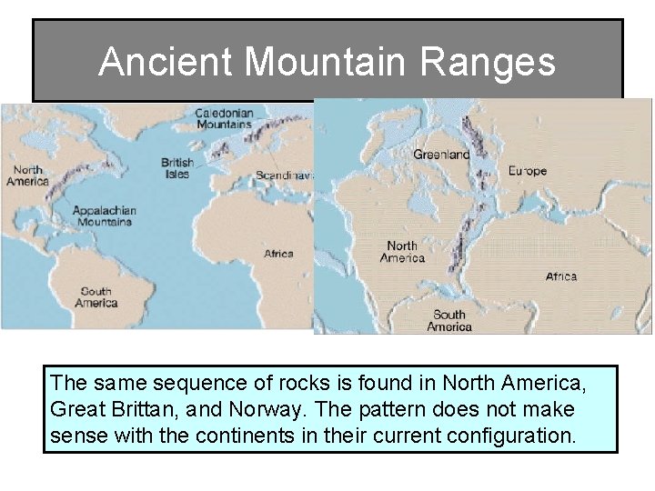 Ancient Mountain Ranges The same sequence of rocks is found in North America, Great