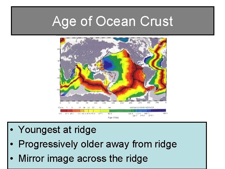 Age of Ocean Crust • Youngest at ridge • Progressively older away from ridge