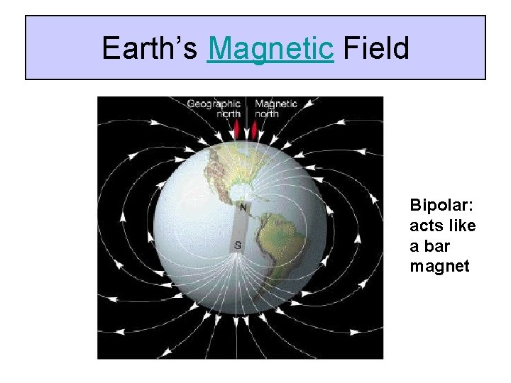 Earth’s Magnetic Field Bipolar: acts like a bar magnet 