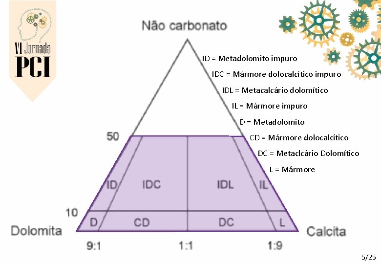 ID = Metadolomito impuro IDC = Mármore dolocalcítico impuro IDL = Metacalcário dolomítico IL ID = Metadolomito impuro IDC = Mármore dolocalcítico impuro IDL = Metacalcário dolomítico IL