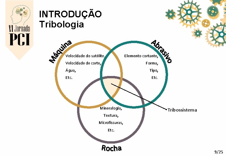 INTRODUÇÃO Tribologia Velocidade do satélite, Elemento cortante, Velocidade de corte, Forma, Água, Tipo, Etc. INTRODUÇÃO Tribologia Velocidade do satélite, Elemento cortante, Velocidade de corte, Forma, Água, Tipo, Etc.