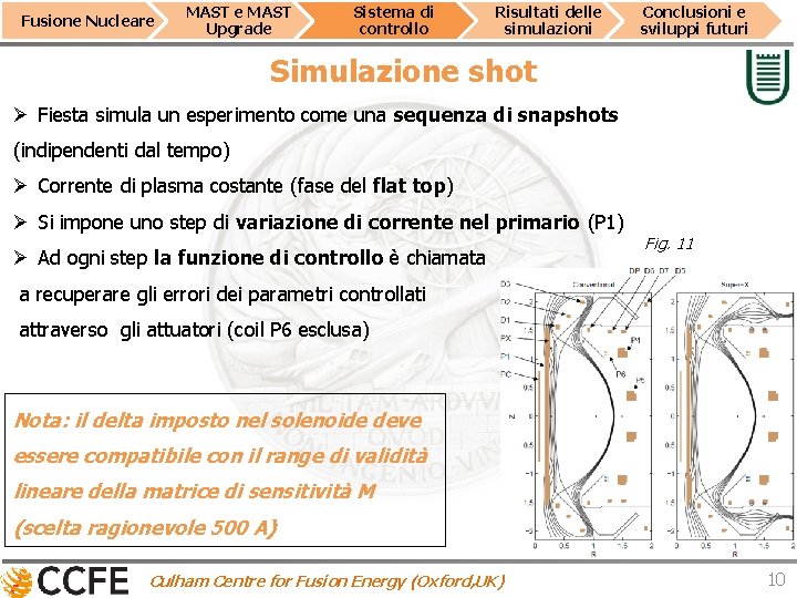 Fusione Nucleare MAST Upgrade Sistema di controllo Risultati delle simulazioni Conclusioni e sviluppi futuri