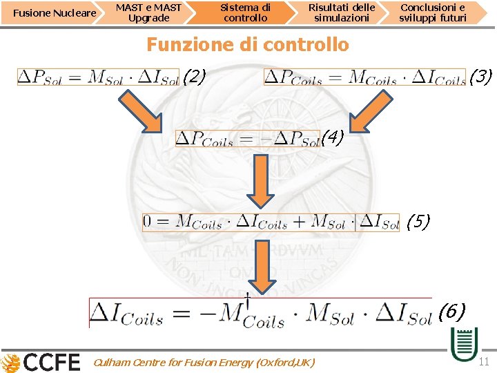 Fusione Nucleare MAST Upgrade Sistema di controllo Risultati delle simulazioni Conclusioni e sviluppi futuri