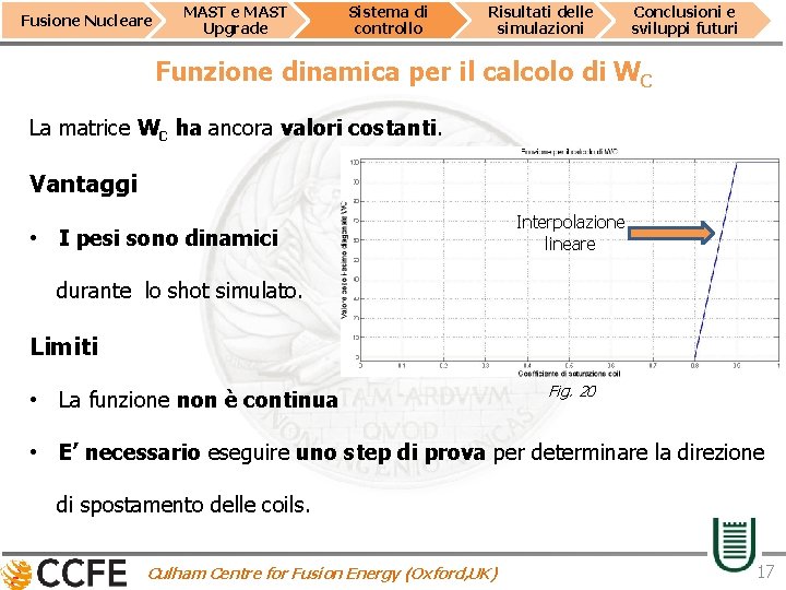 Fusione Nucleare MAST Upgrade Sistema di controllo Risultati delle simulazioni Conclusioni e sviluppi futuri