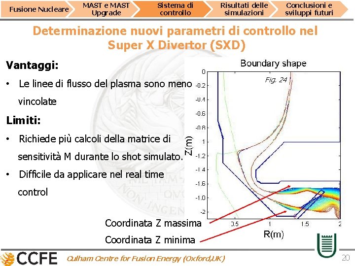 Fusione Nucleare MAST Upgrade Sistema di controllo Risultati delle simulazioni Conclusioni e sviluppi futuri