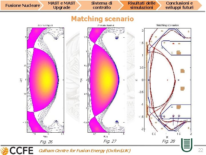 Fusione Nucleare MAST Upgrade Sistema di controllo Risultati delle simulazioni Conclusioni e sviluppi futuri