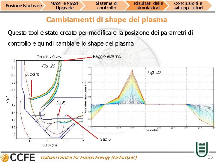 Fusione Nucleare MAST Upgrade Sistema di controllo Risultati delle simulazioni Conclusioni e sviluppi futuri