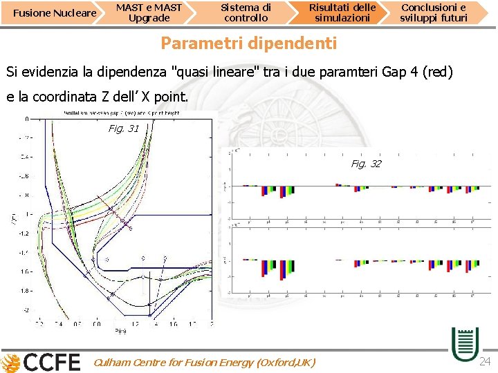 Fusione Nucleare MAST Upgrade Sistema di controllo Risultati delle simulazioni Conclusioni e sviluppi futuri