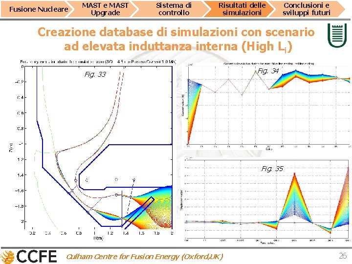 Fusione Nucleare MAST Upgrade Sistema di controllo Risultati delle simulazioni Conclusioni e sviluppi futuri