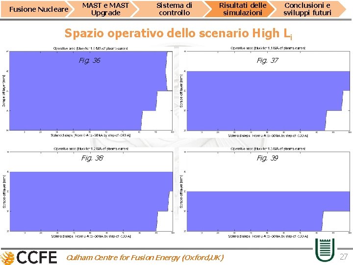 Fusione Nucleare MAST Upgrade Sistema di controllo Risultati delle simulazioni Conclusioni e sviluppi futuri