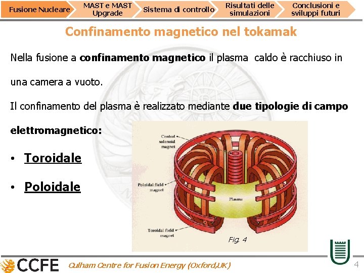 Fusione Nucleare MAST Upgrade Sistema di controllo Risultati delle simulazioni Conclusioni e sviluppi futuri