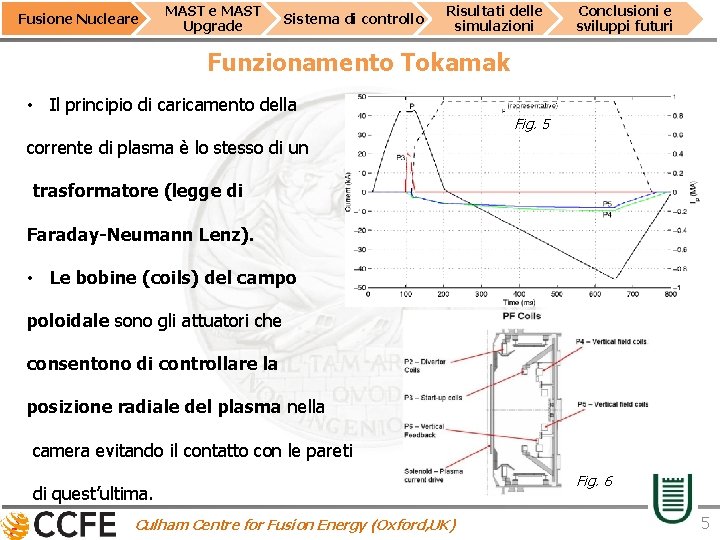 Fusione Nucleare MAST Upgrade Sistema di controllo Risultati delle simulazioni Conclusioni e sviluppi futuri