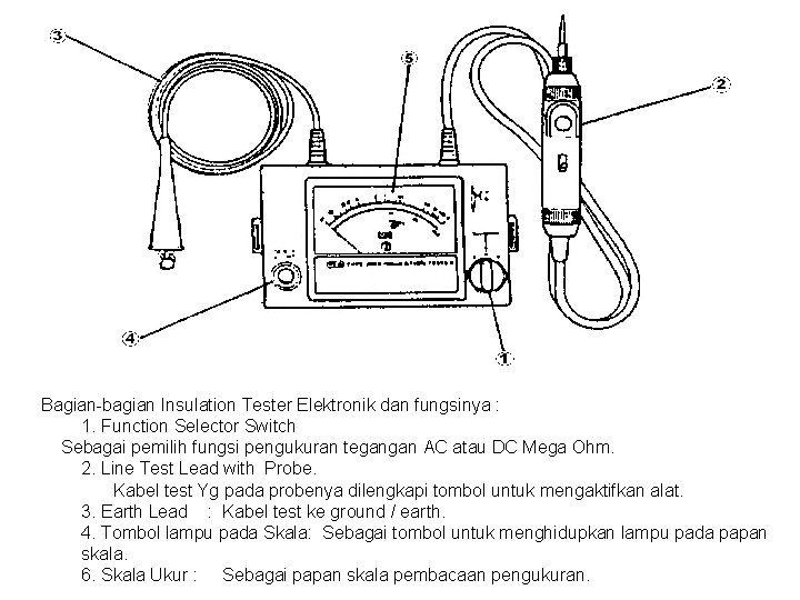 Bagian-bagian Insulation Tester Elektronik dan fungsinya : 1. Function Selector Switch Sebagai pemilih fungsi