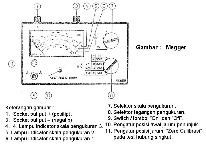 Gambar : Megger Keterangan gambar : 1. Socket out put + (positip). 3. Socket