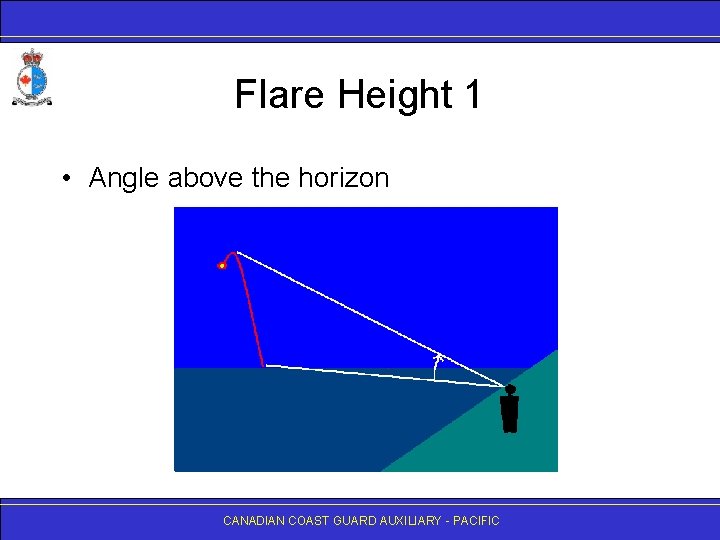 Flare Height 1 • Angle above the horizon CANADIAN COAST GUARD AUXILIARY - PACIFIC