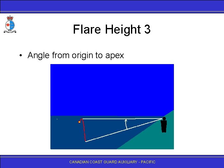Flare Height 3 • Angle from origin to apex CANADIAN COAST GUARD AUXILIARY -