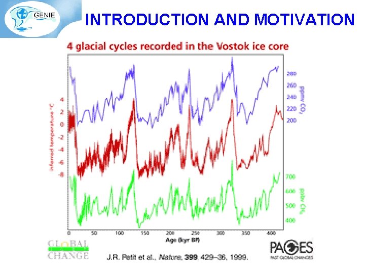 INTRODUCTION AND MOTIVATION 
