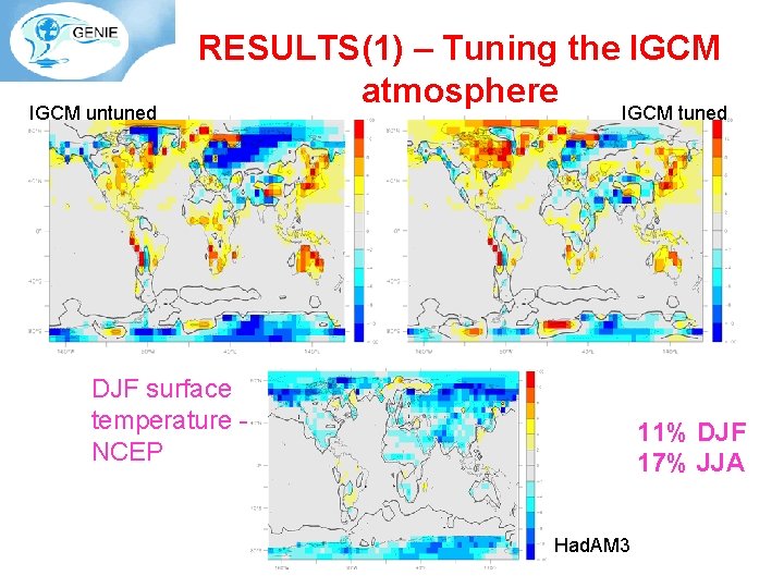 IGCM untuned RESULTS(1) – Tuning the IGCM atmosphere IGCM tuned DJF surface temperature NCEP