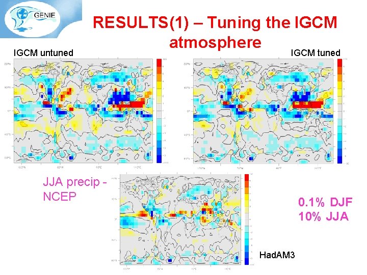 IGCM untuned RESULTS(1) – Tuning the IGCM atmosphere IGCM tuned JJA precip NCEP 0.