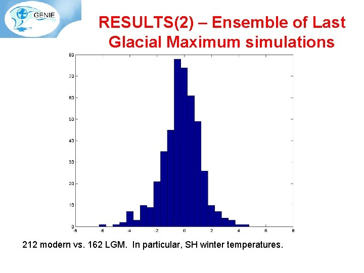 RESULTS(2) – Ensemble of Last Glacial Maximum simulations 212 modern vs. 162 LGM. In