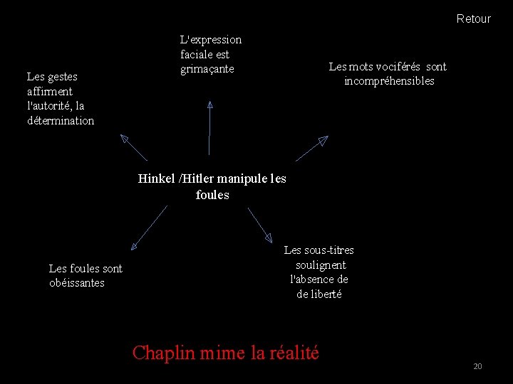 Retour Les gestes affirment l'autorité, la détermination L'expression faciale est grimaçante Les mots vociférés