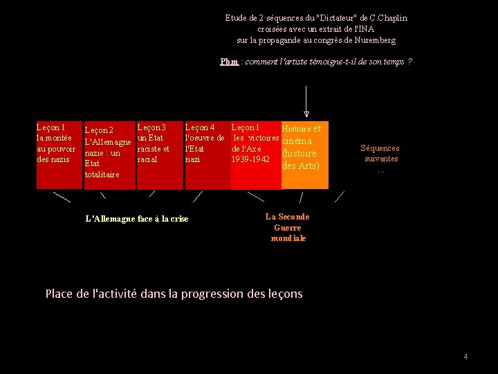  Etude de 2 séquences du "Dictateur" de C. Chaplin croisées avec un extrait