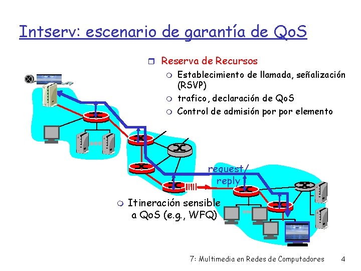 Intserv: escenario de garantía de Qo. S r Reserva de Recursos m m m