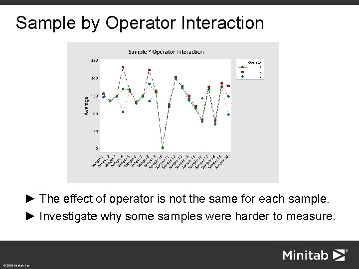 Sample by Operator Interaction ► The effect of operator is not the same for