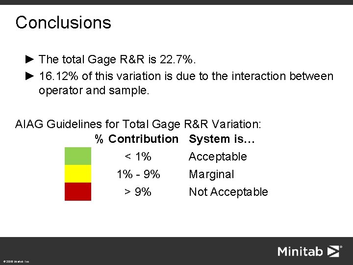 Conclusions ► The total Gage R&R is 22. 7%. ► 16. 12% of this