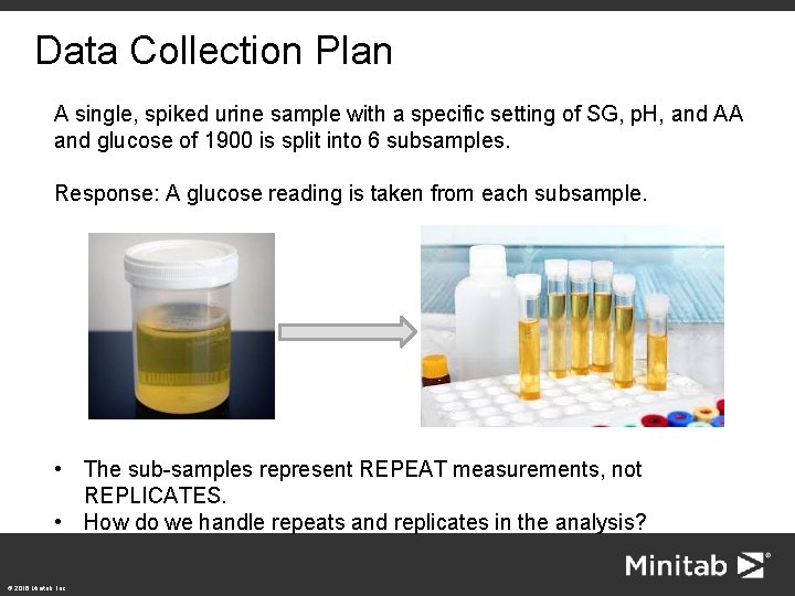 Data Collection Plan A single, spiked urine sample with a specific setting of SG,