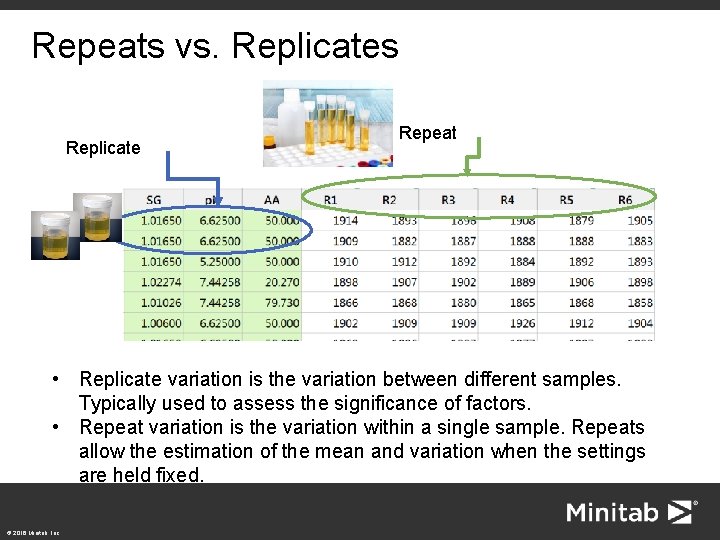 Repeats vs. Replicates Replicate Repeat • Replicate variation is the variation between different samples.