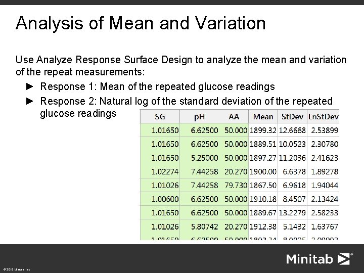 Analysis of Mean and Variation Use Analyze Response Surface Design to analyze the mean