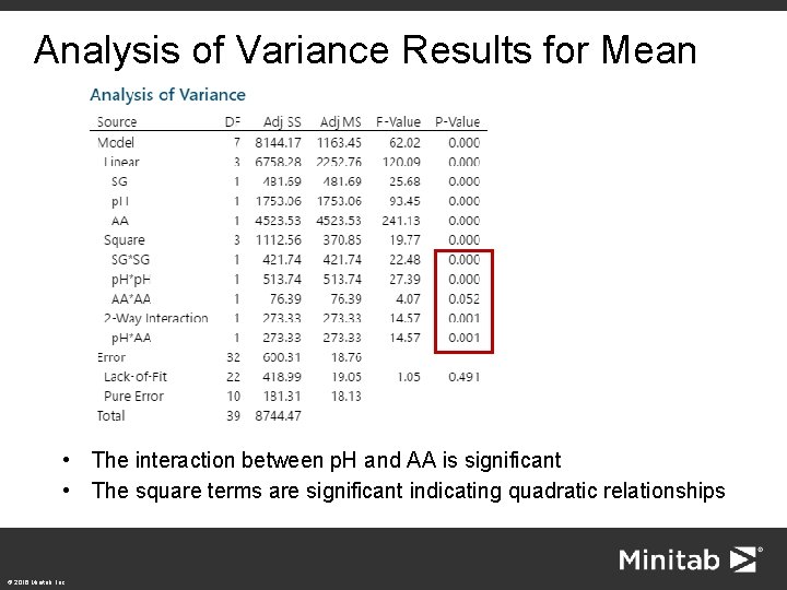 Analysis of Variance Results for Mean • The interaction between p. H and AA