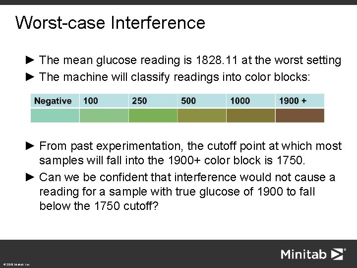 Worst-case Interference ► The mean glucose reading is 1828. 11 at the worst setting