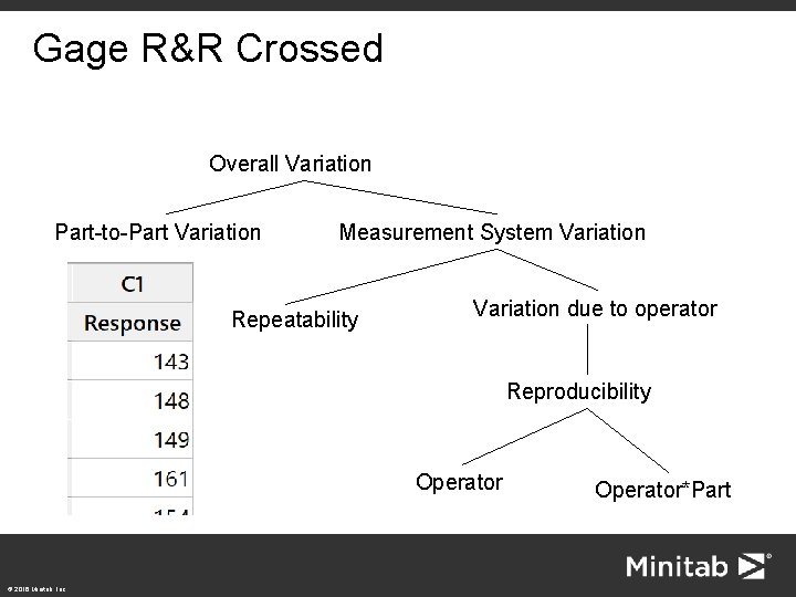 Gage R&R Crossed Overall Variation Part-to-Part Variation Measurement System Variation Repeatability Variation due to