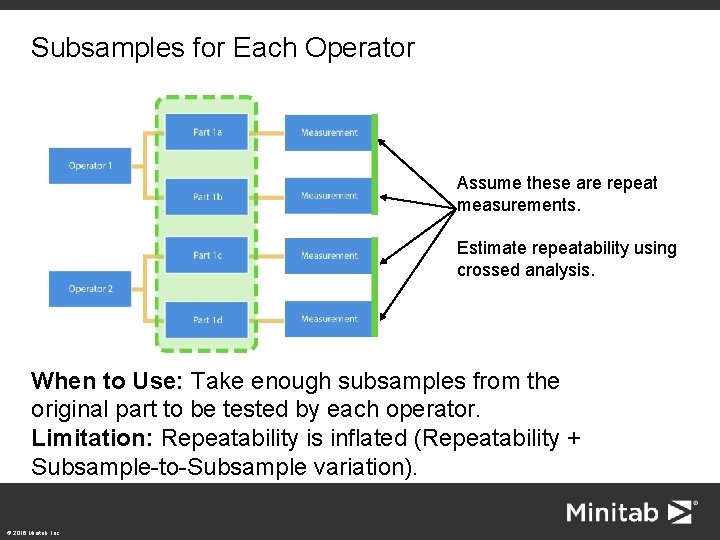 Subsamples for Each Operator Assume these are repeat measurements. Estimate repeatability using crossed analysis.