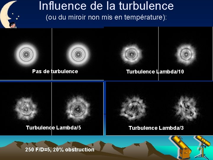 Influence de la turbulence (ou du miroir non mis en température): Pas de turbulence