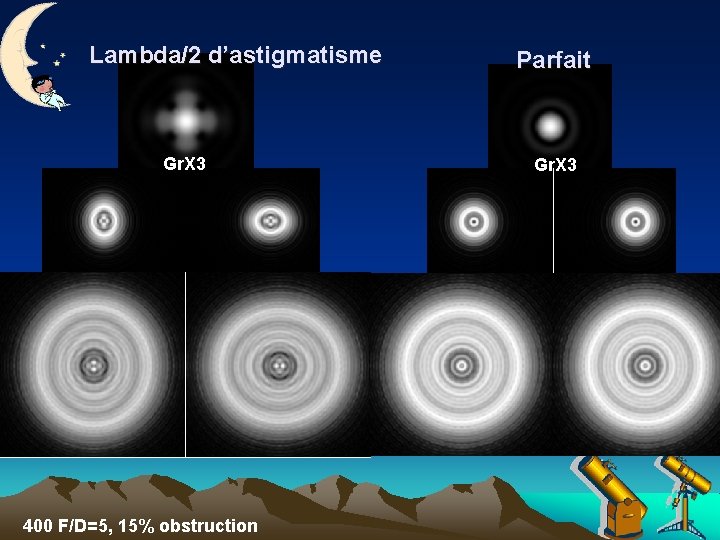 Lambda/2 d’astigmatisme Gr. X 3 400 F/D=5, 15% obstruction Parfait Gr. X 3 