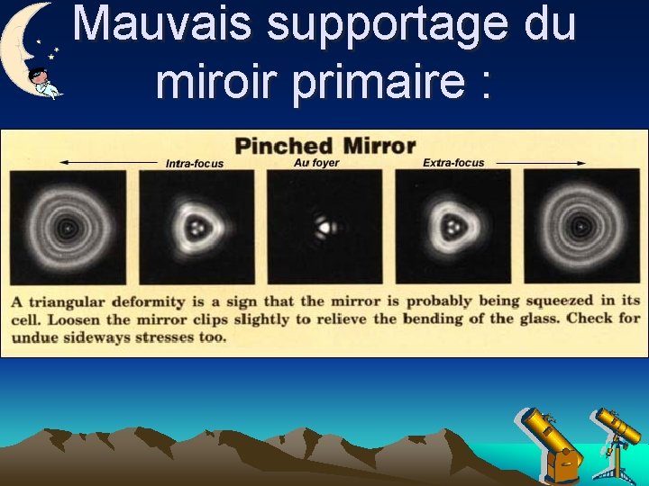 Mauvais supportage du miroir primaire : 