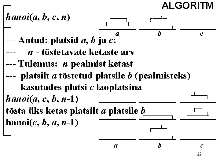 ALGORITM hanoi(a, b, c, n) a b c --- Antud: platsid a, b ja ALGORITM hanoi(a, b, c, n) a b c --- Antud: platsid a, b ja