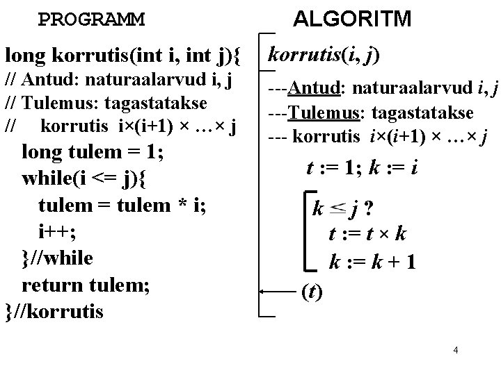 PROGRAMM ALGORITM long korrutis(int i, int j){ korrutis(i, j) // Antud: naturaalarvud i, j PROGRAMM ALGORITM long korrutis(int i, int j){ korrutis(i, j) // Antud: naturaalarvud i, j