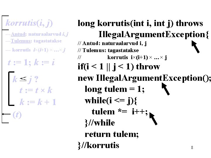 korrutis(i, j) ---Antud: naturaalarvud i, j ---Tulemus: tagastatakse --- korrutis i×(i+1) × …× j korrutis(i, j) ---Antud: naturaalarvud i, j ---Tulemus: tagastatakse --- korrutis i×(i+1) × …× j