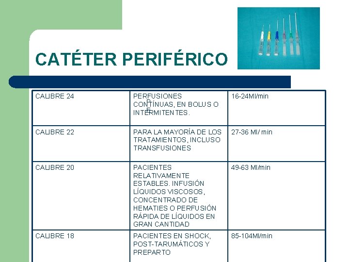 CATÉTER PERIFÉRICO CALIBRE 24 PERFUSIONES P CONTÍNUAS, EN BOLUS O E INTERMITENTES. 16 -24