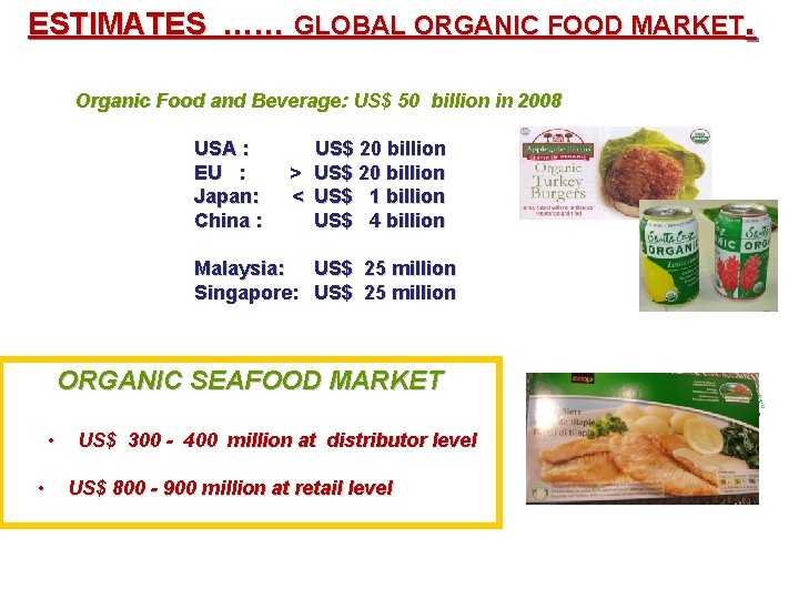 ESTIMATES …… GLOBAL ORGANIC FOOD MARKET. Organic Food and Beverage: US$ 50 billion in