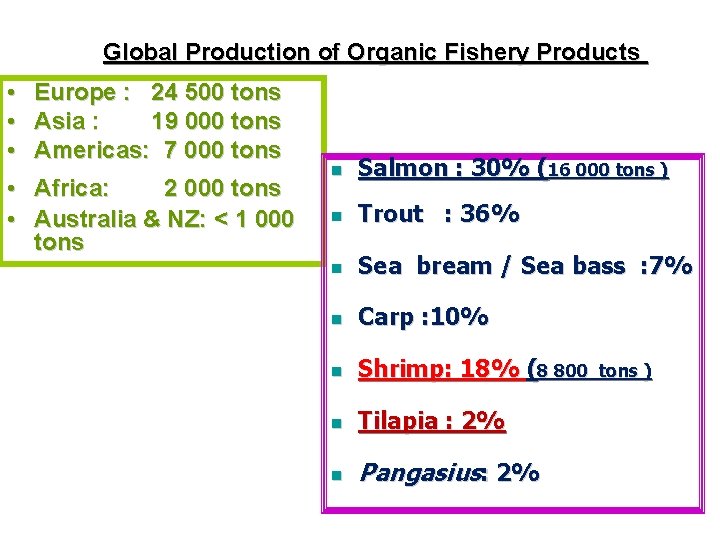 Global Production of Organic Fishery Products • Europe : 24 500 tons • Asia