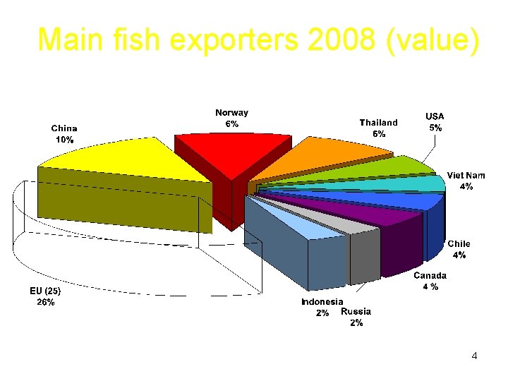 Main fish exporters 2008 (value) 4 