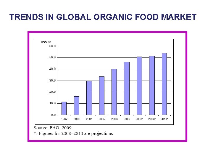 TRENDS IN GLOBAL ORGANIC FOOD MARKET 