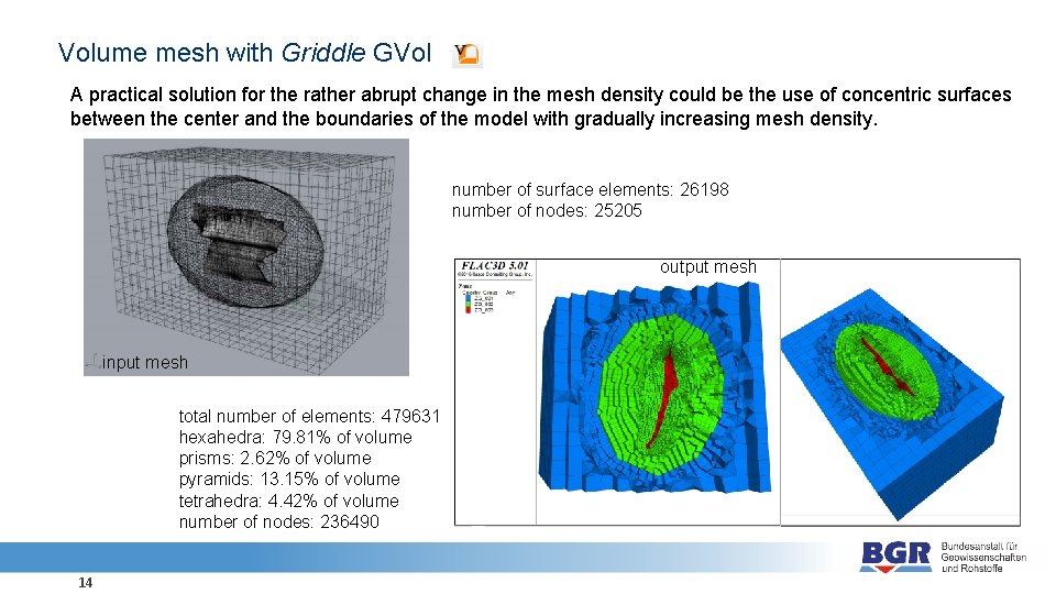 Volume mesh with Griddle GVol A practical solution for the rather abrupt change in