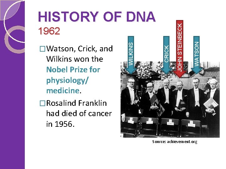 WATSON Wilkins won the Nobel Prize for physiology/ medicine. �Rosalind Franklin had died of