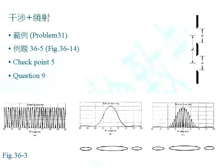 干涉+繞射 • 範例 (Problem 31) • 例題 36 -5 (Fig. 36 -14) • Check